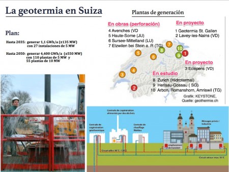 Suiza2050