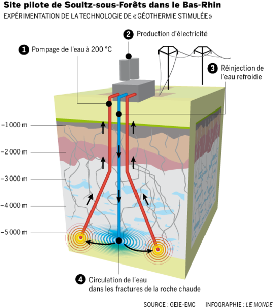 Generación eléctrica por geotermia